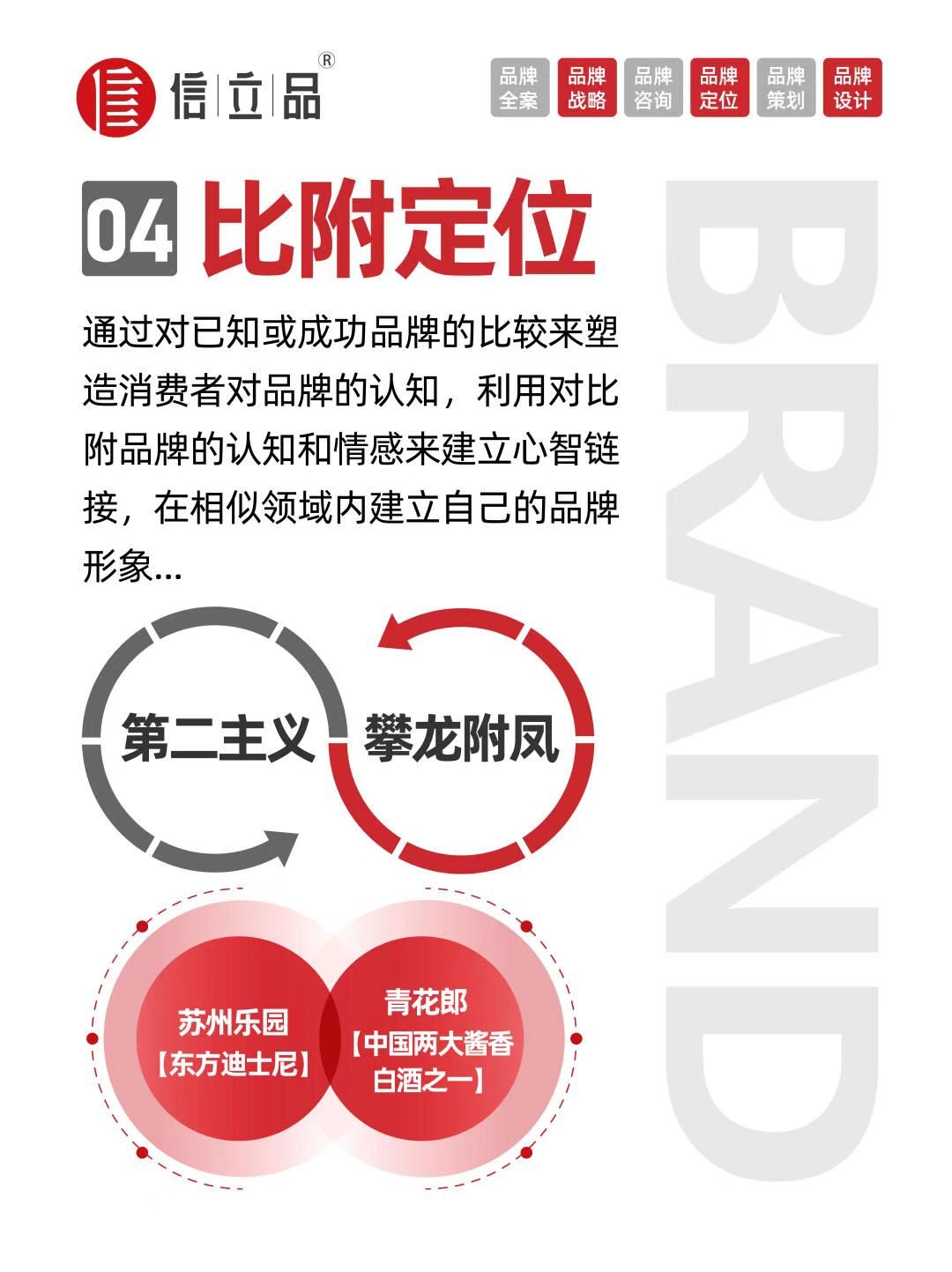 品牌如何定位