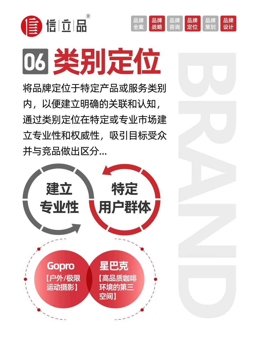 品牌如何定位