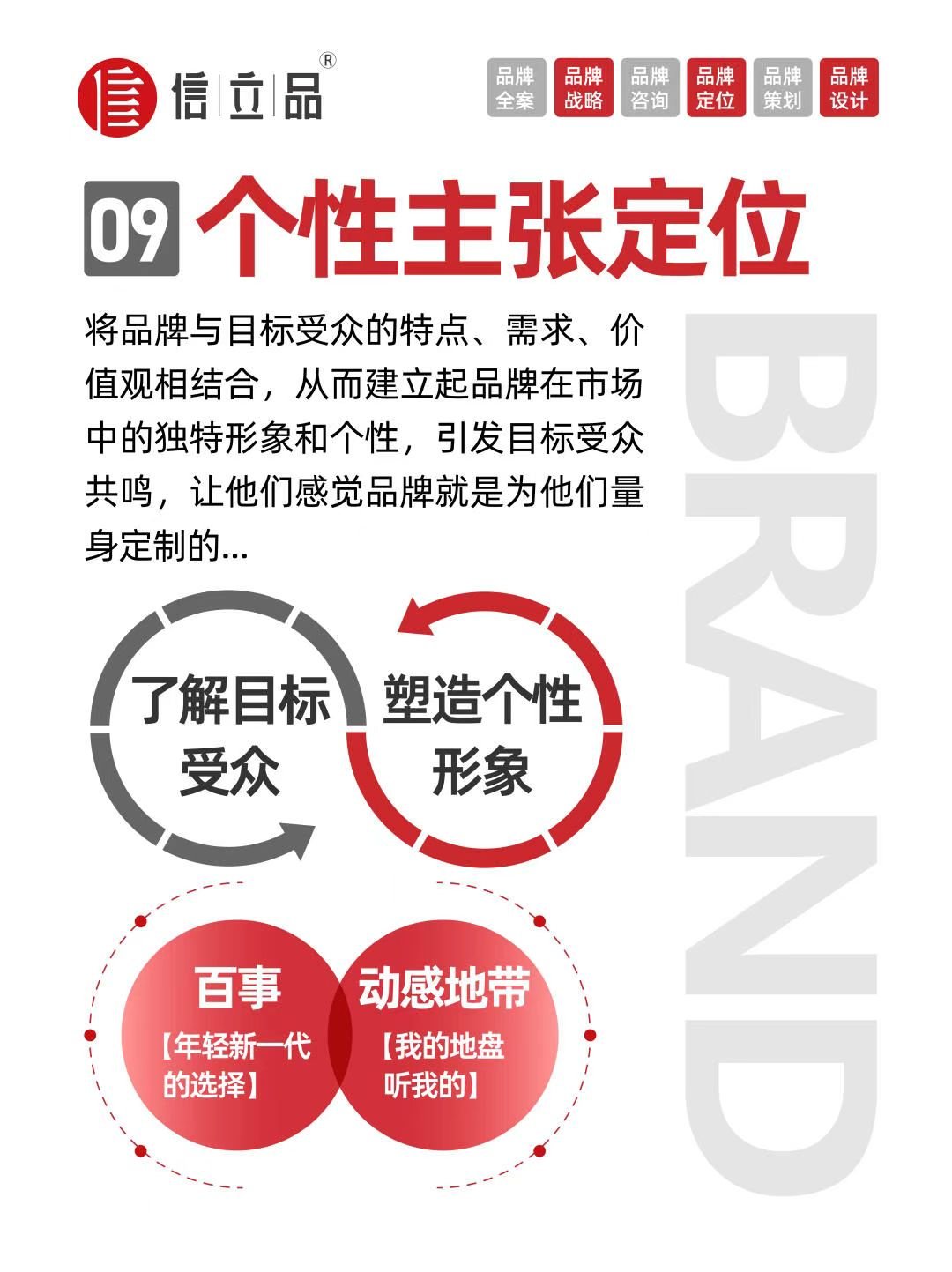 品牌如何定位