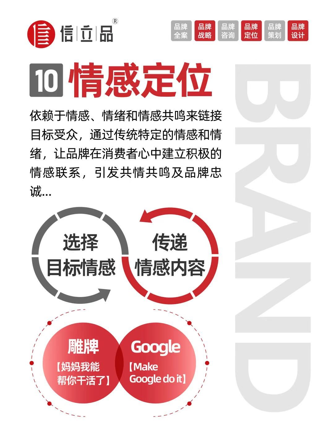 品牌如何定位