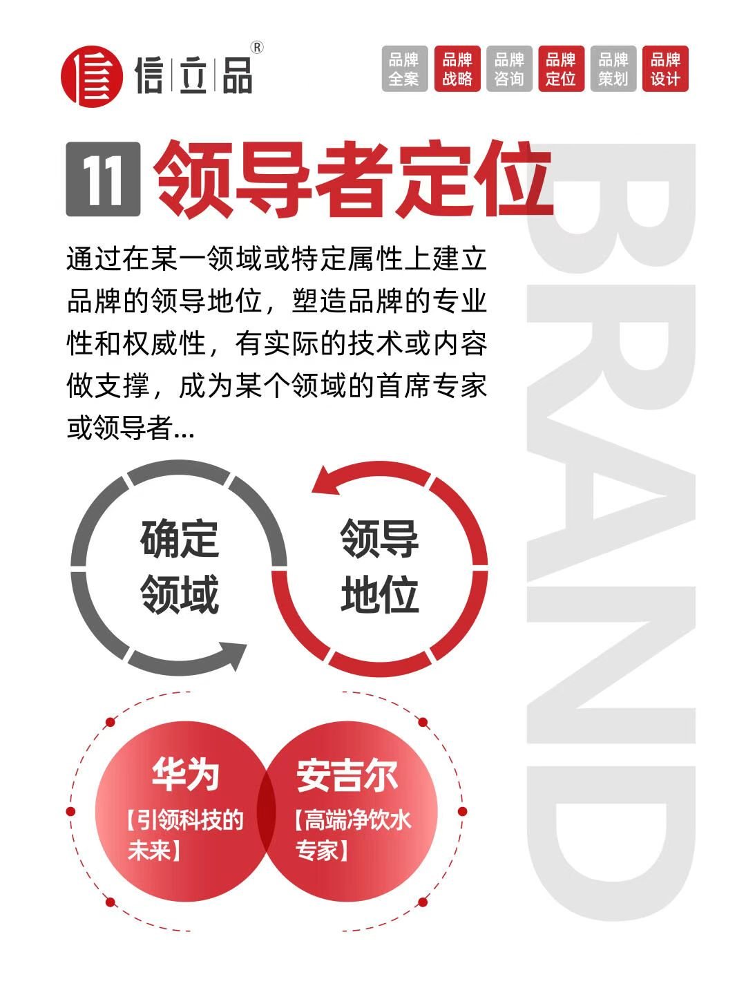 品牌如何定位