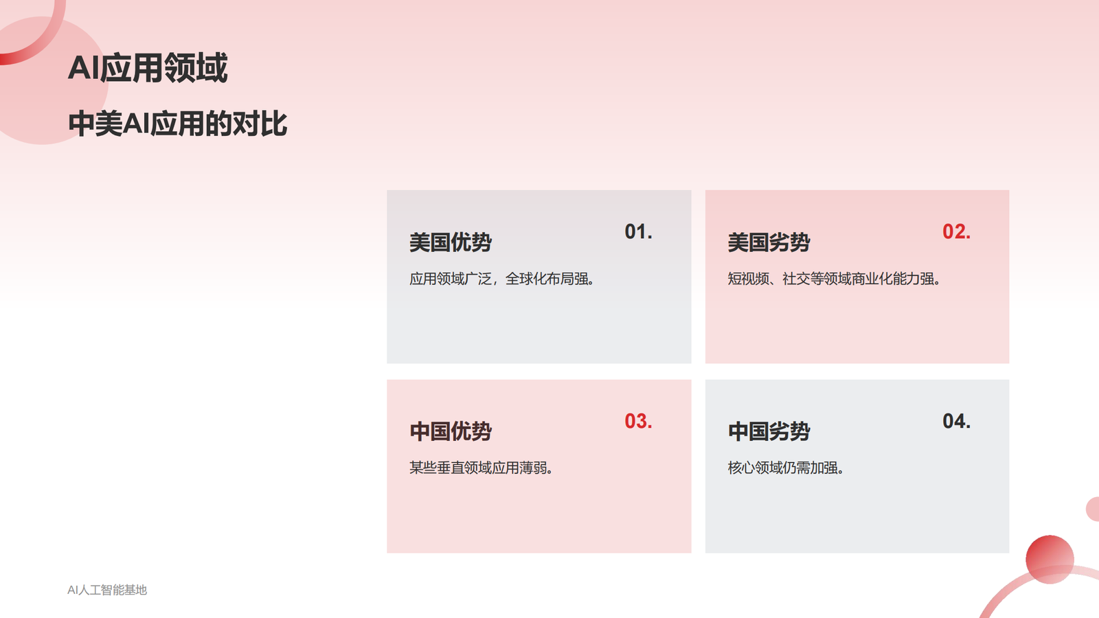 DeepSeek爆火的详细报告