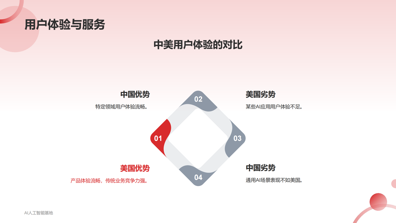 DeepSeek爆火的详细报告