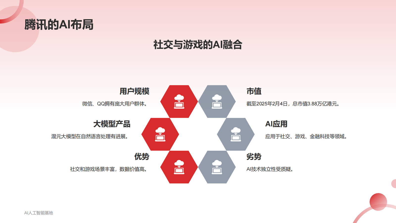 DeepSeek爆火的详细报告