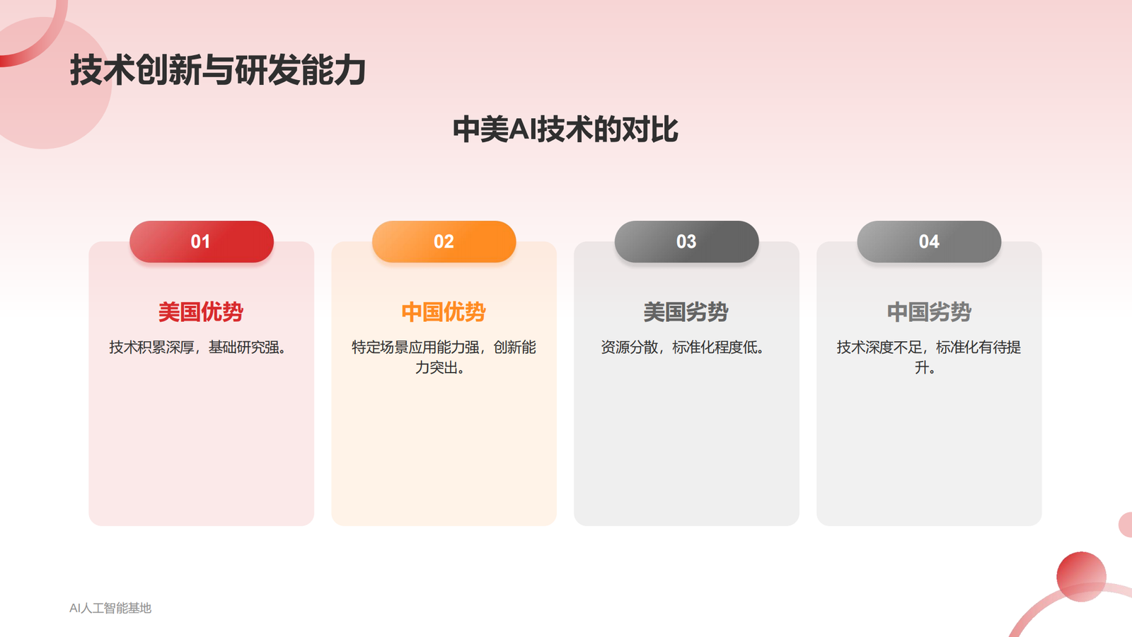 DeepSeek爆火的详细报告