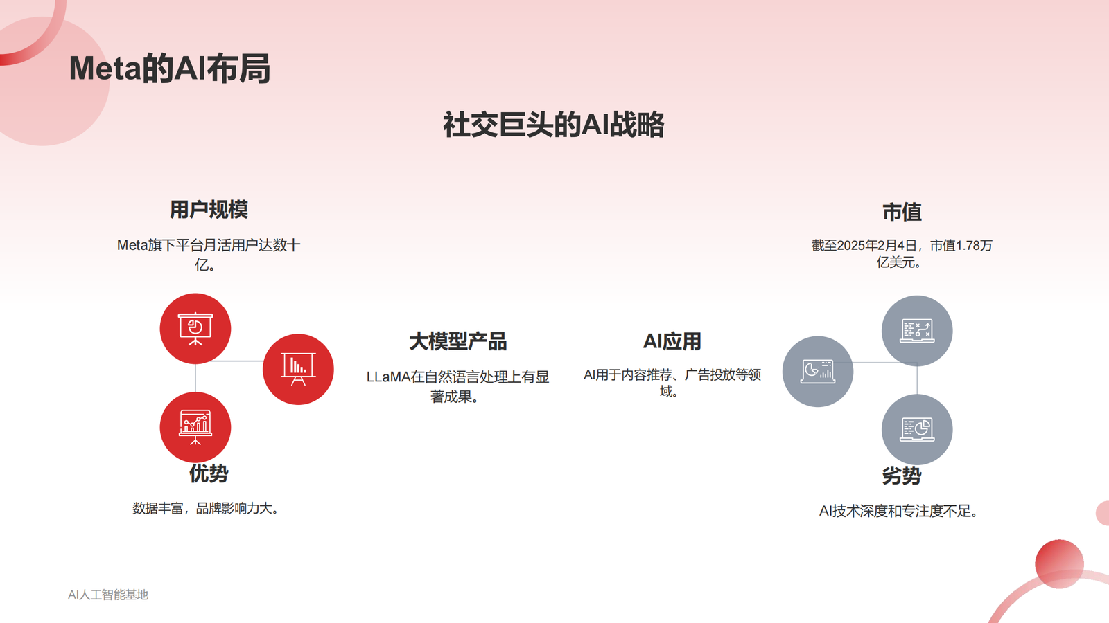 DeepSeek爆火的详细报告