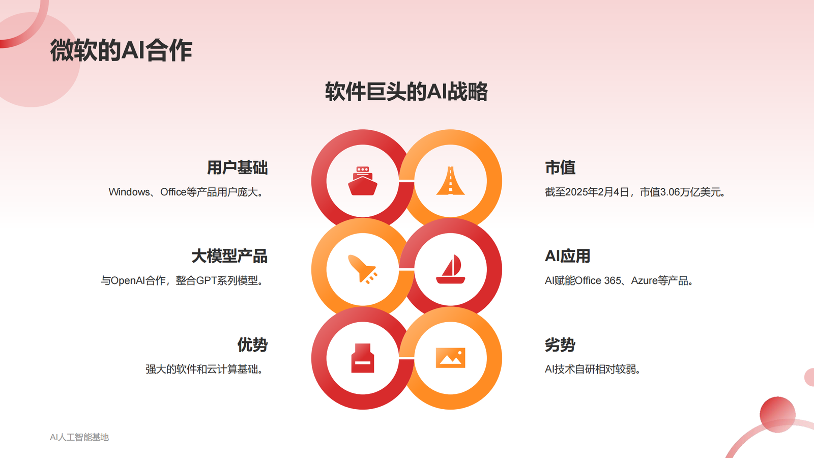 DeepSeek爆火的详细报告