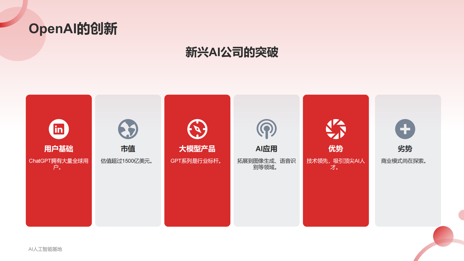 DeepSeek爆火的详细报告