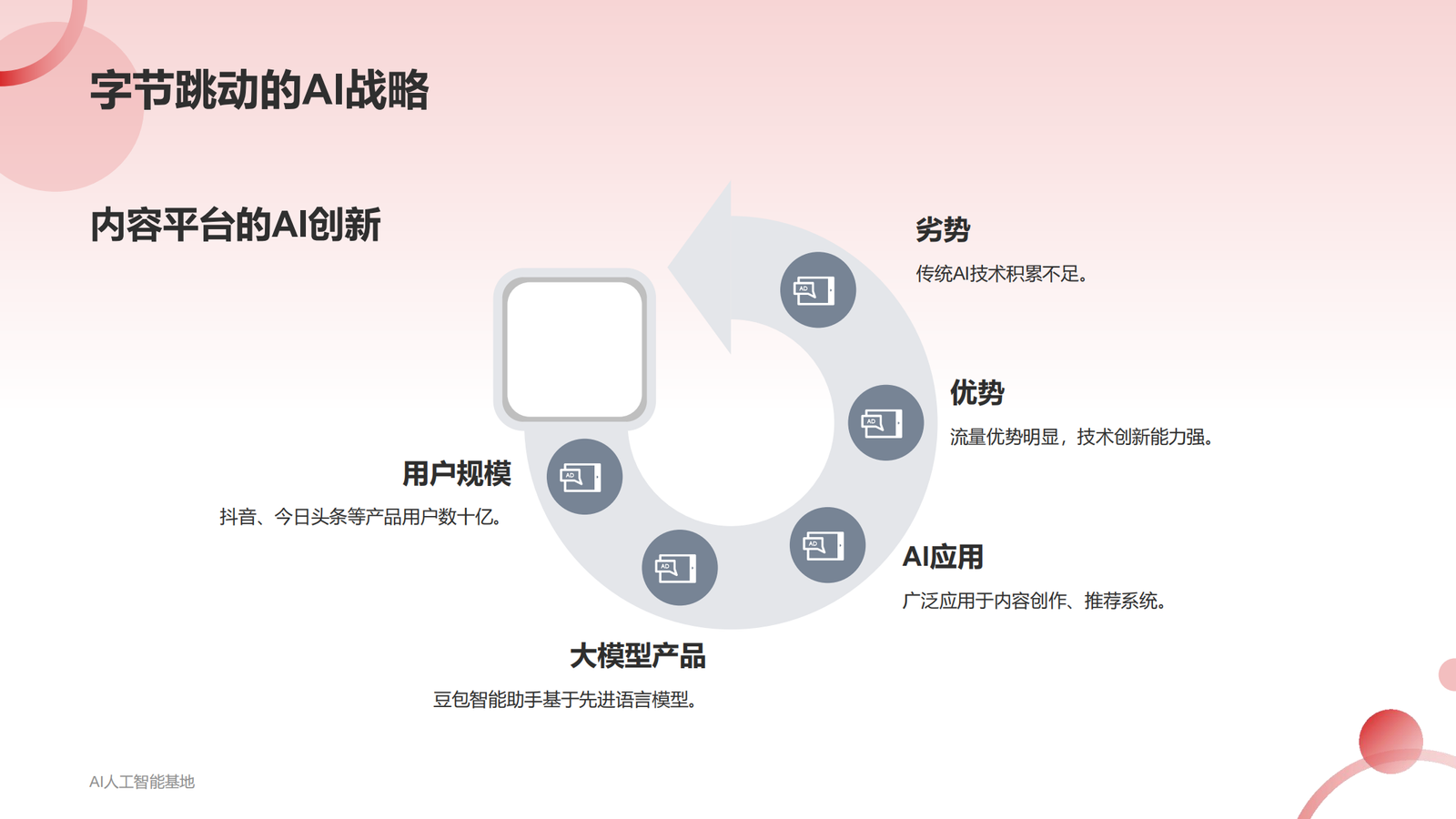 DeepSeek爆火的详细报告