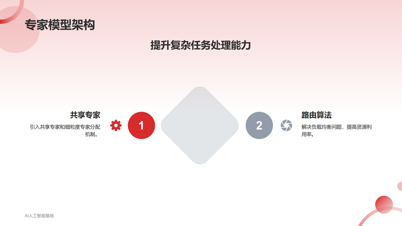 DeepSeek爆火的详细报告