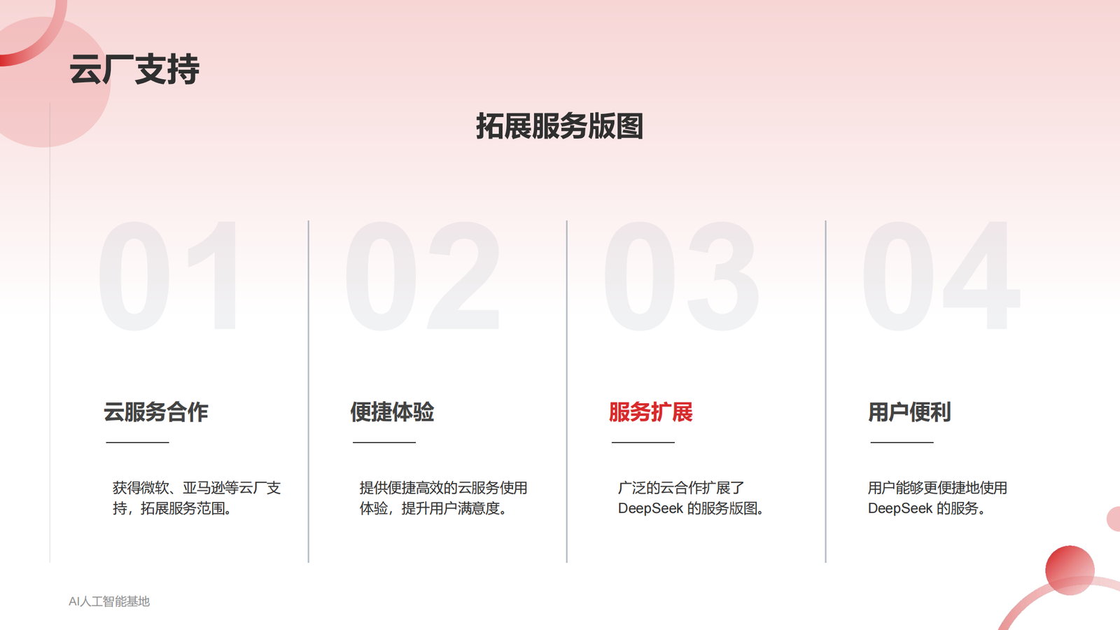 DeepSeek爆火的详细报告