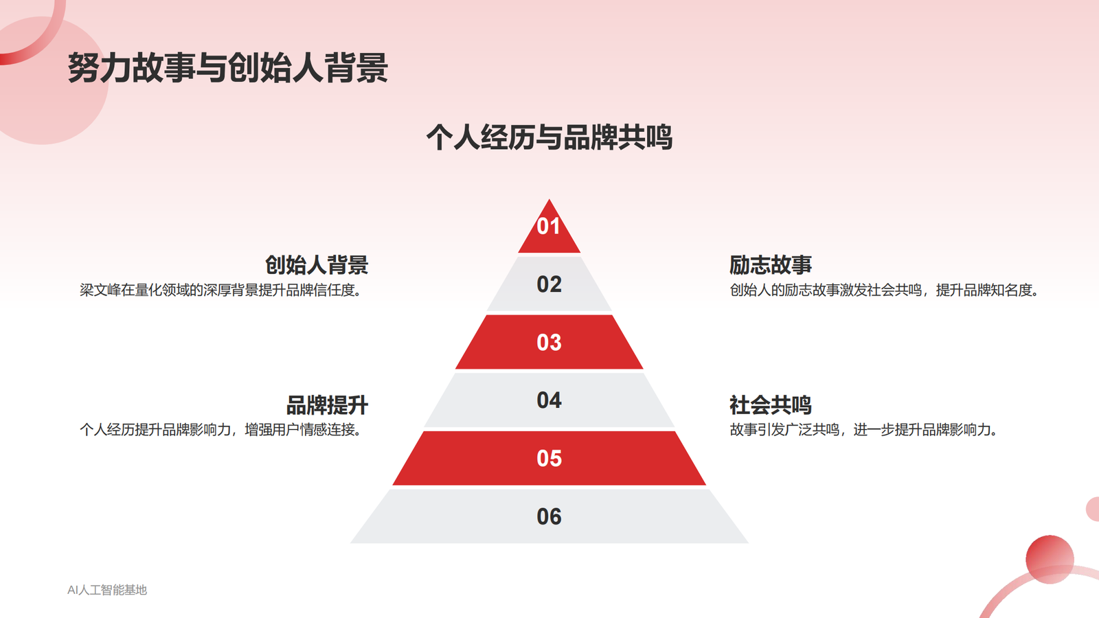 DeepSeek爆火的详细报告