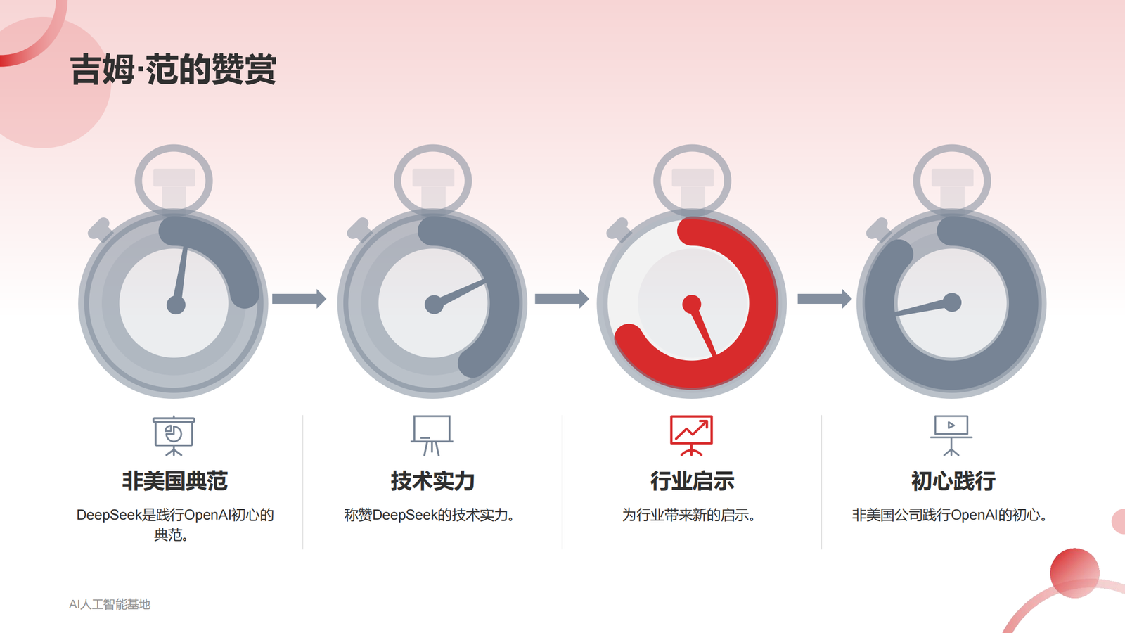 DeepSeek爆火的详细报告