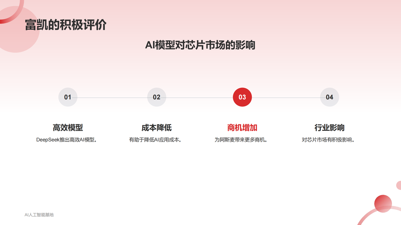 DeepSeek爆火的详细报告