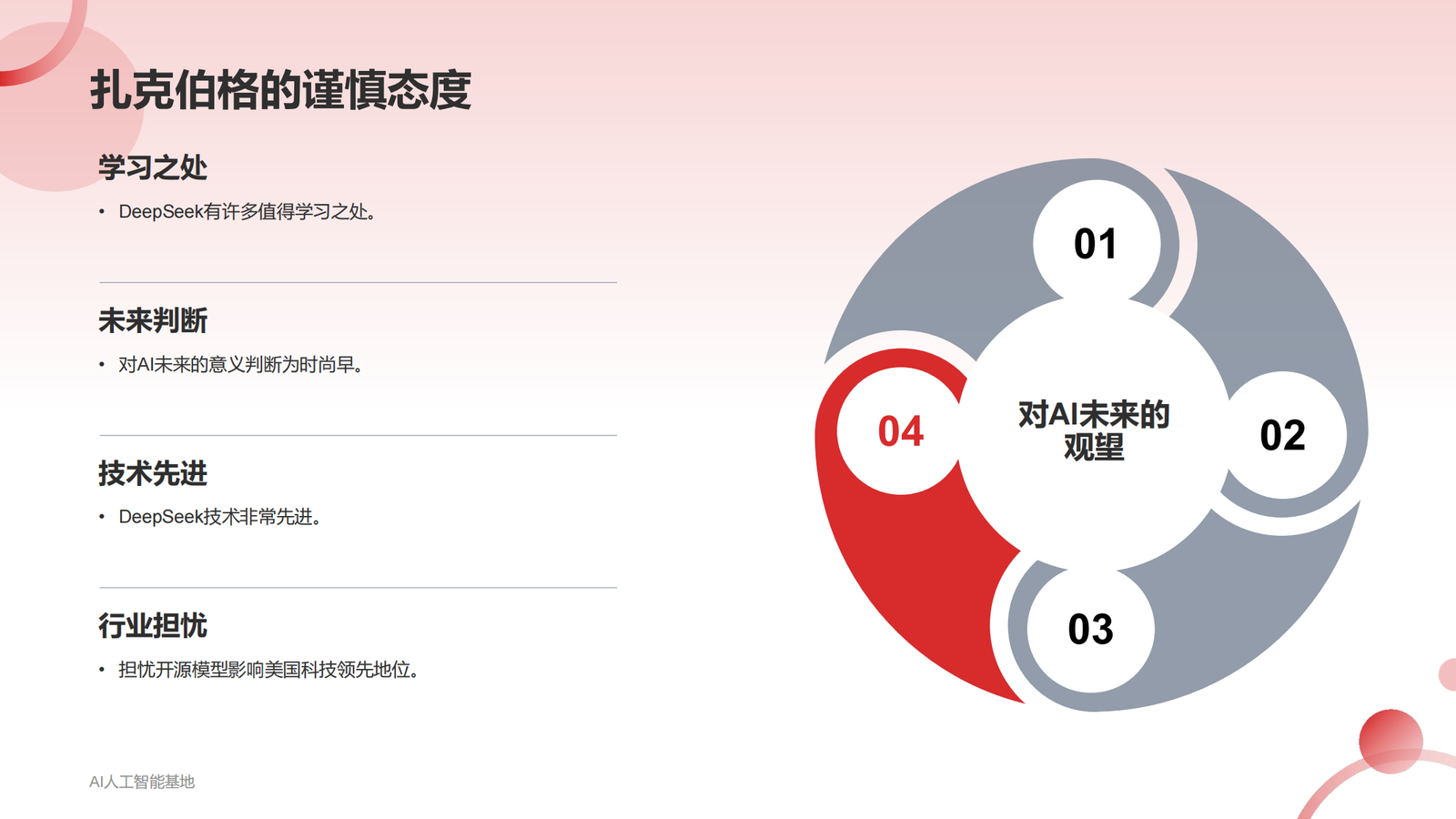 DeepSeek爆火的详细报告