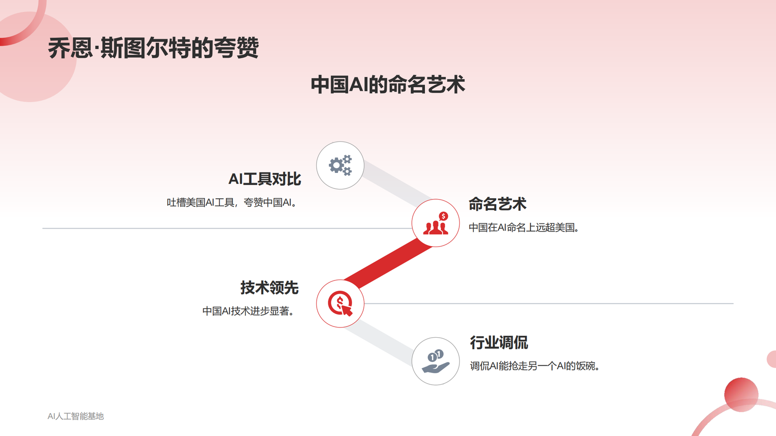 DeepSeek爆火的详细报告