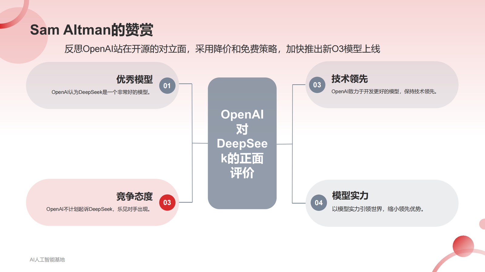 DeepSeek爆火的详细报告