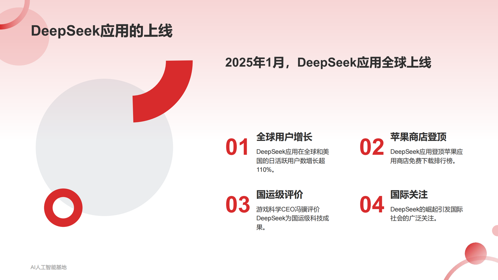 DeepSeek爆火的详细报告