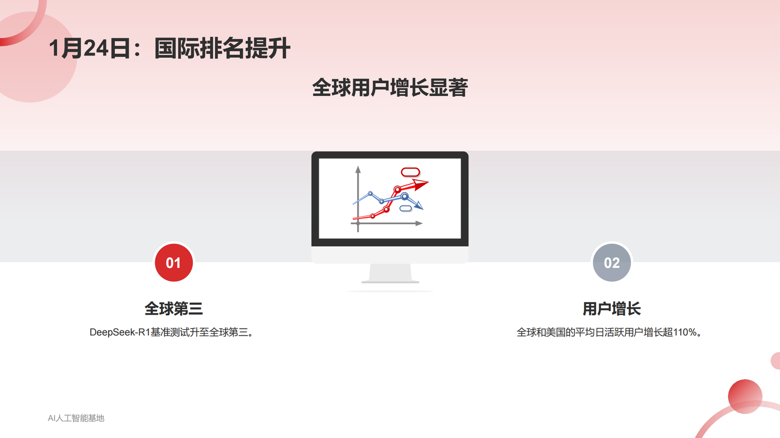 DeepSeek爆火的详细报告