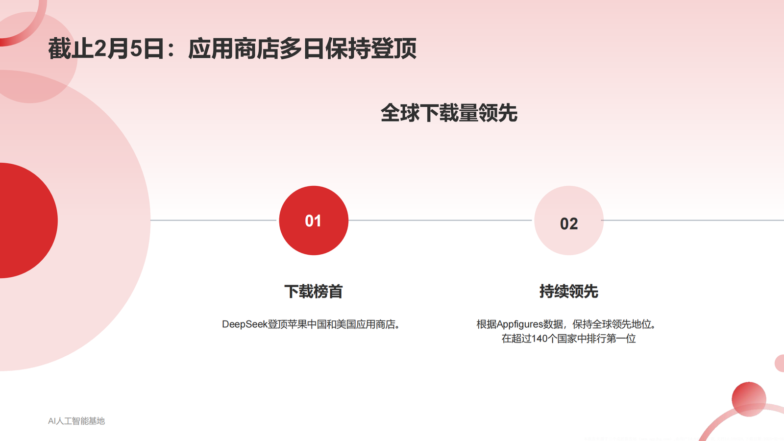 DeepSeek爆火的详细报告