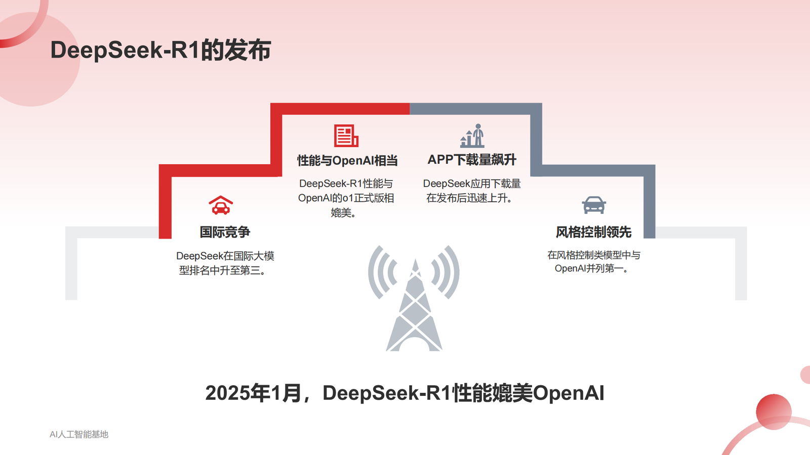 DeepSeek爆火的详细报告